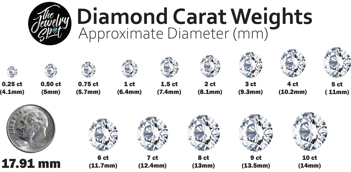 1 CTTW Round Lab Diamond Studs 14K White Gold (F VS1)